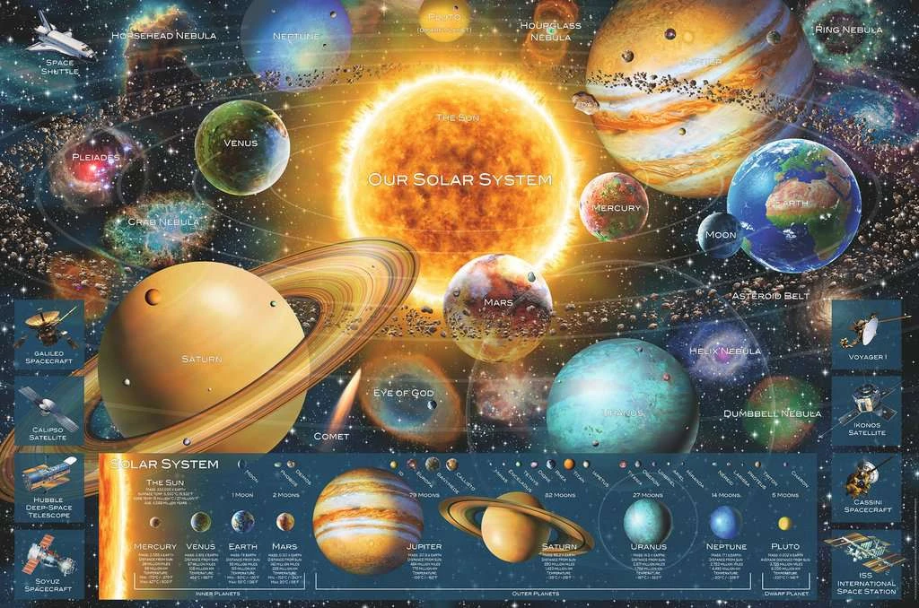 Puzzle - Ravensburger - Space Odyssey (5000 Pieces) May 16-22, 2022 2 Puzzle - Ravensburger - Space Odyssey (5000 Pieces) May 16-22, 2022